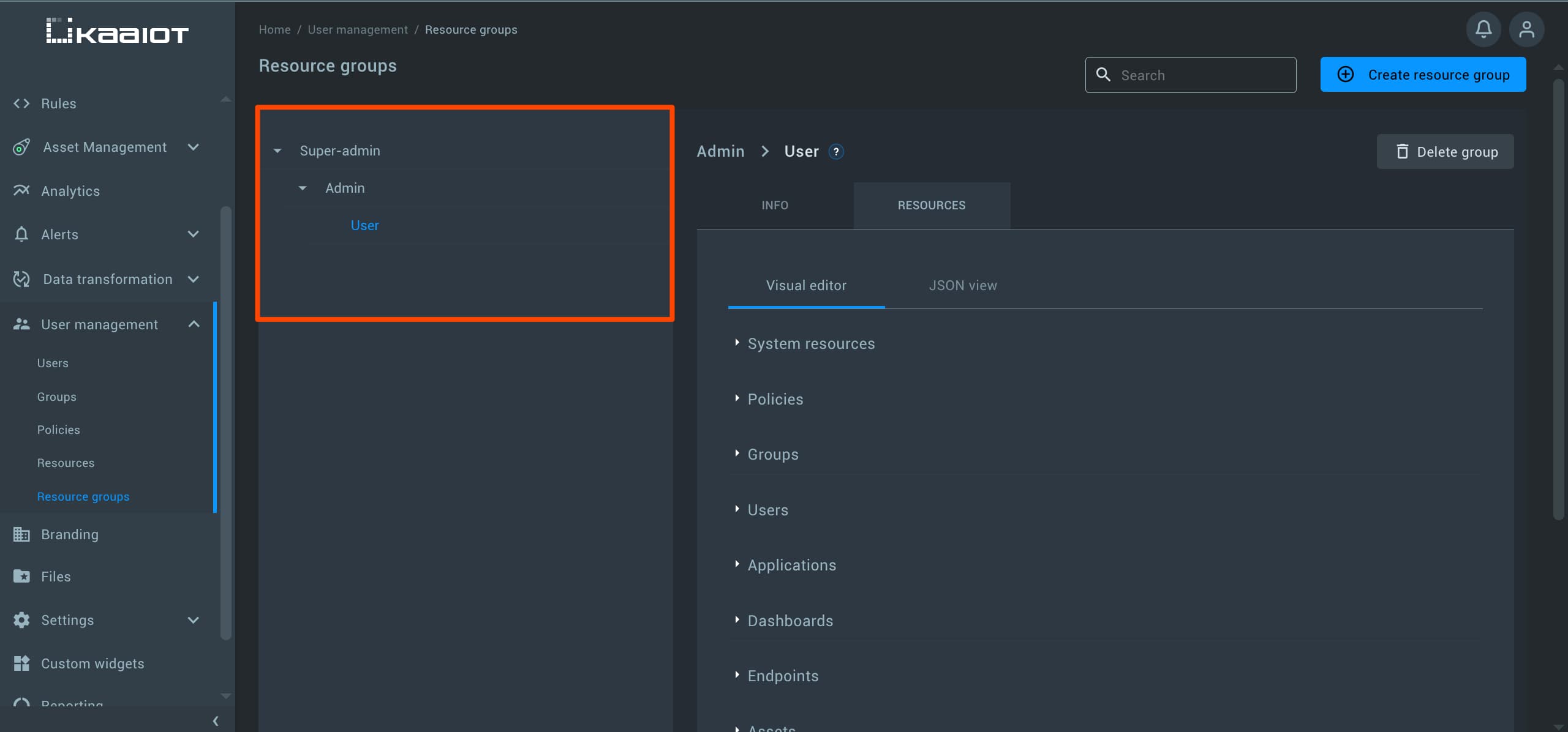 Resource Group Hierarchy