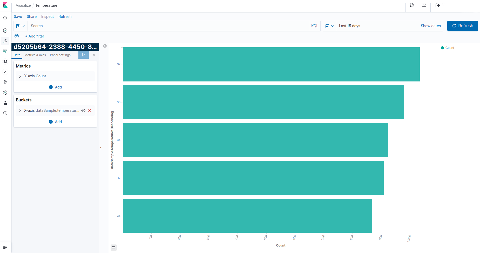 Data analytics