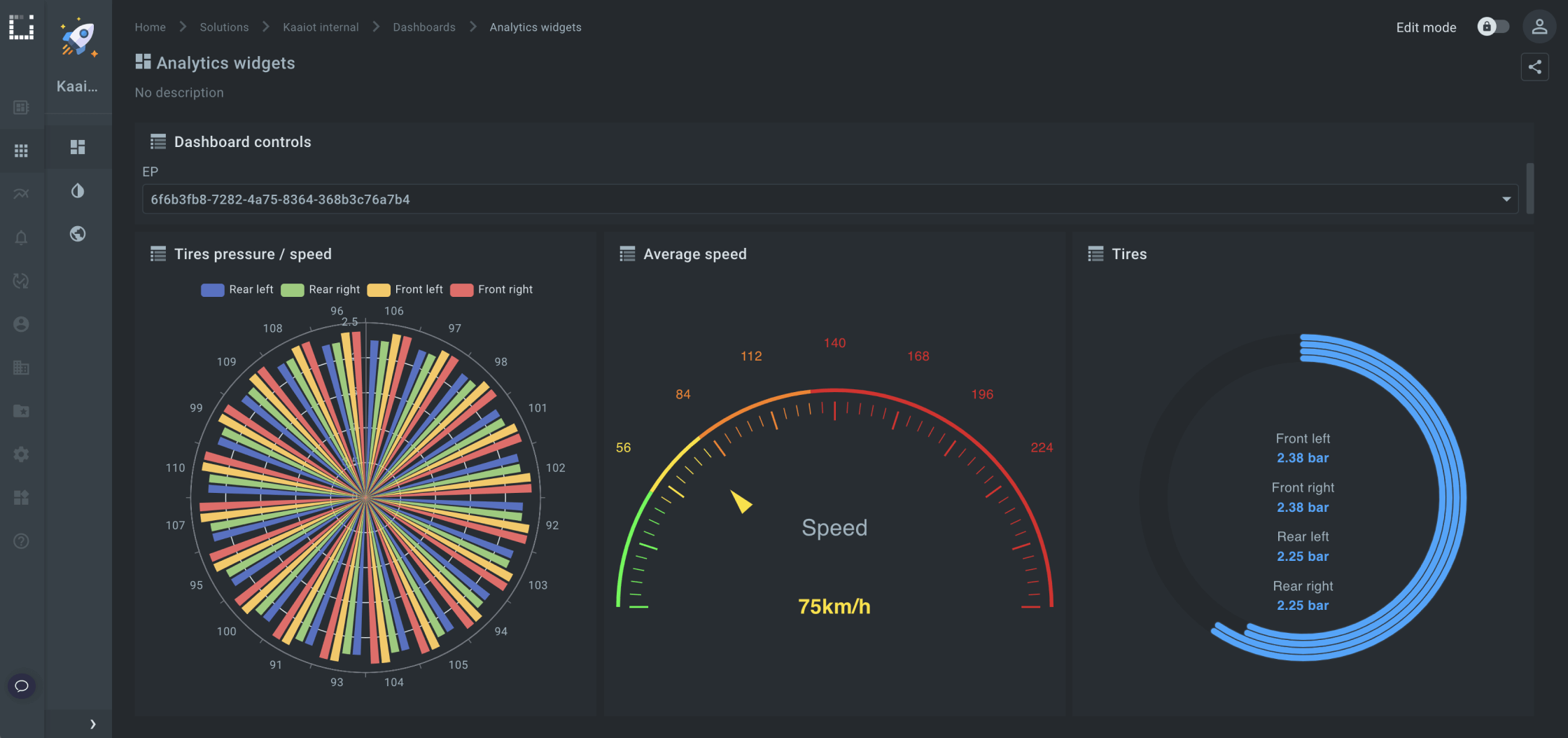 Analytics gauge and polar widgets