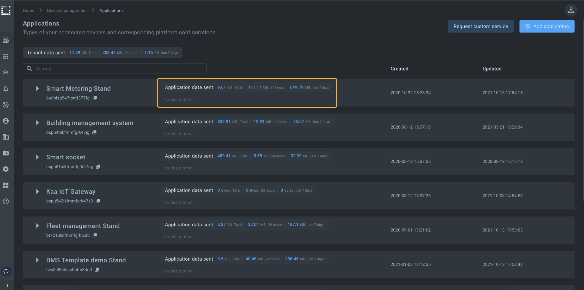 Application traffic stats