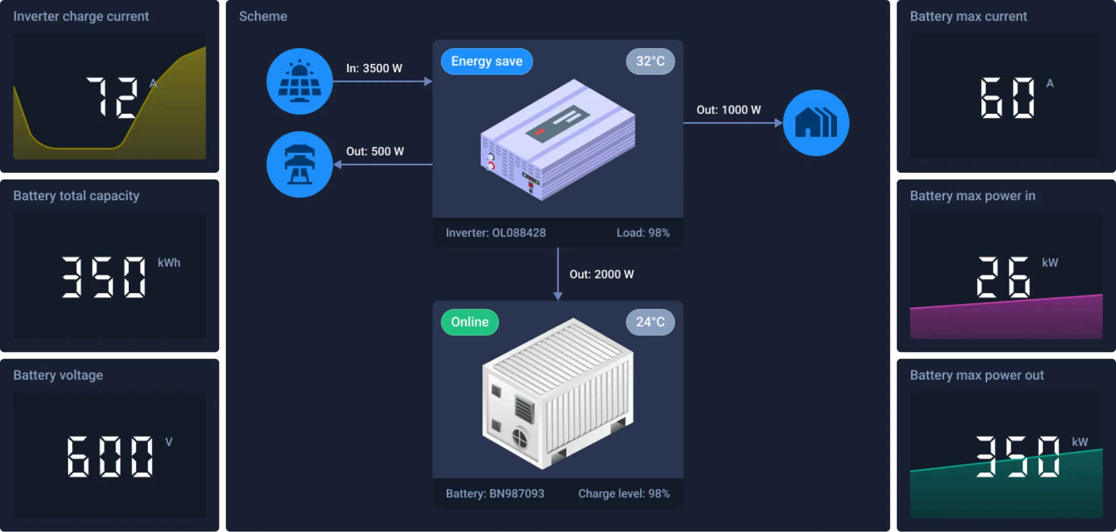 energy management