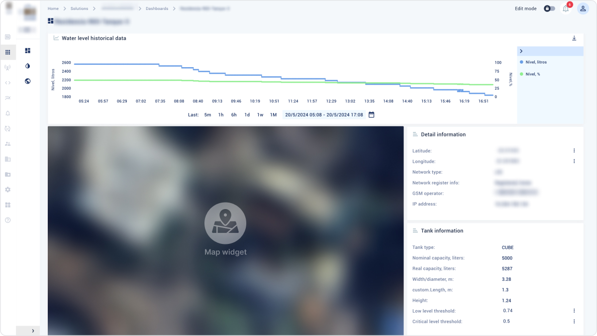 Enhanced remote monitoring capabilities