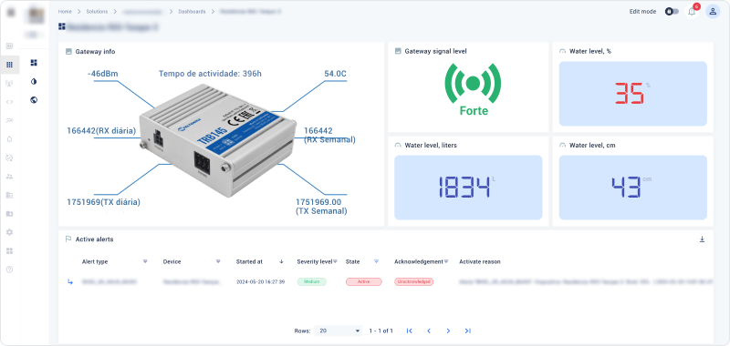 Enhanced remote monitoring capabilities