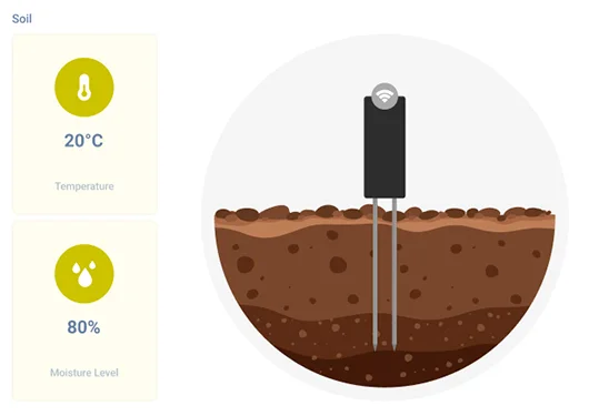 smart-farming