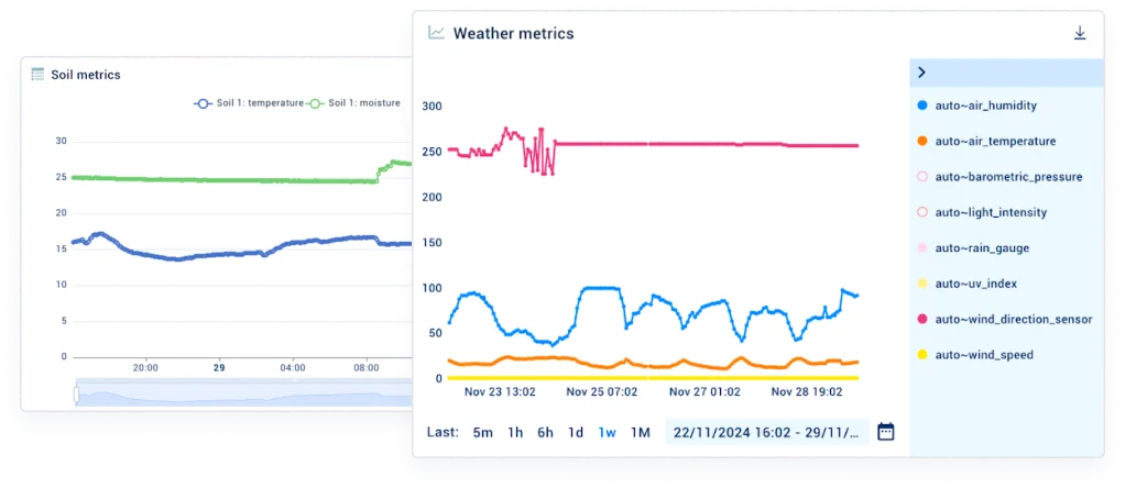 Trend analysis