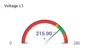 kaa iot platform smart metering dashboard