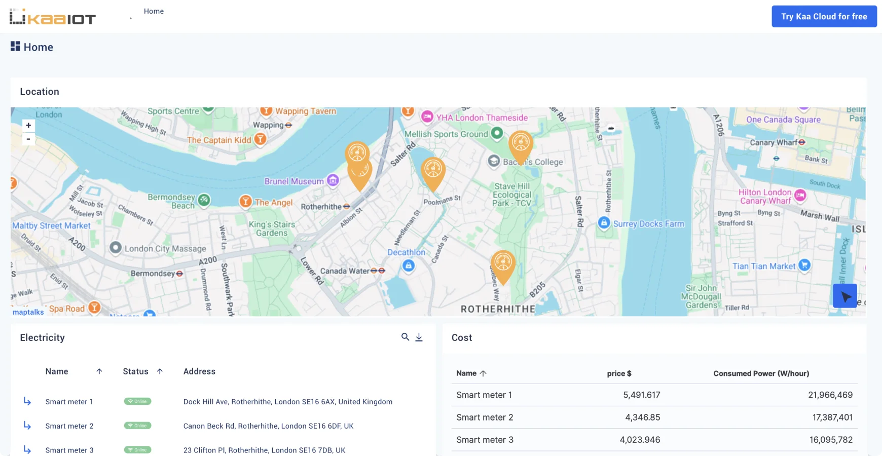 kaa iot platform smart metering dashboard