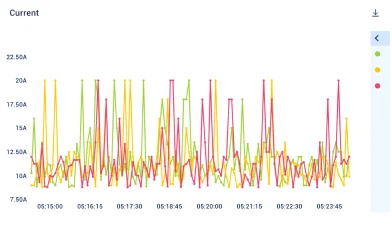 kaa iot platform smart metering dashboard