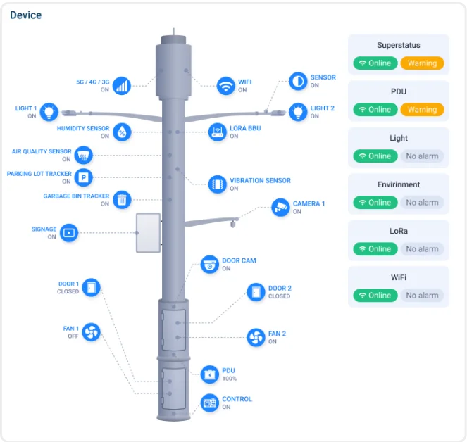 kaa iot platform smart metering dashboard