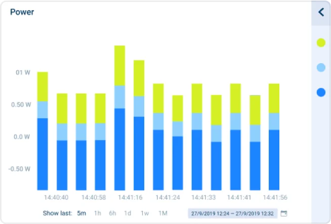 kaa iot platform smart metering dashboard