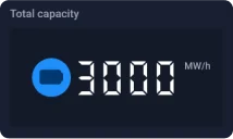 kaa iot platform smart metering dashboard