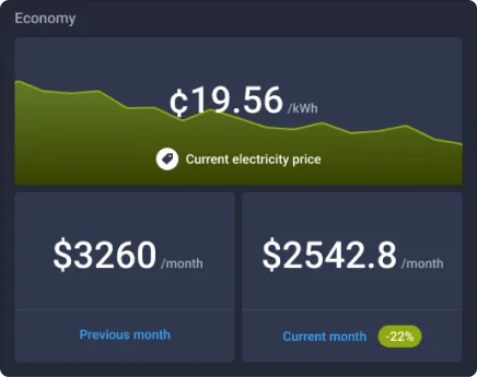 kaa iot platform smart metering dashboard