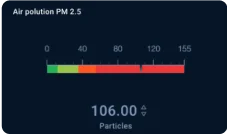 kaa iot platform smart metering dashboard