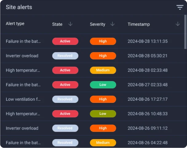 kaa iot platform smart metering dashboard