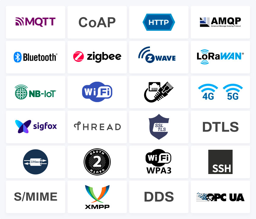 IoT Communication Protocols