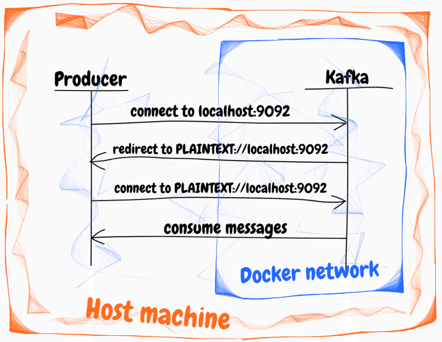 container reach localhost on host machine docker for mac