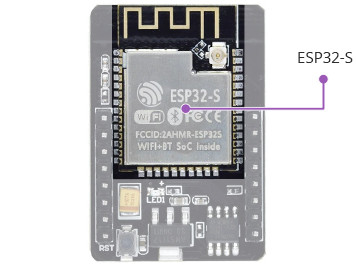 ESP32-S Processor