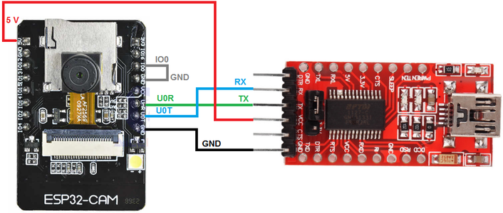 ESP32-S Using USB-to-serial adapter