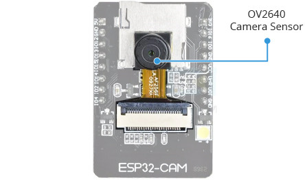 ESP32-S Camera
