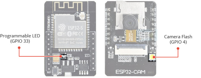 ESP32-S LEDs