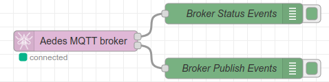 Node-RED flow configuration