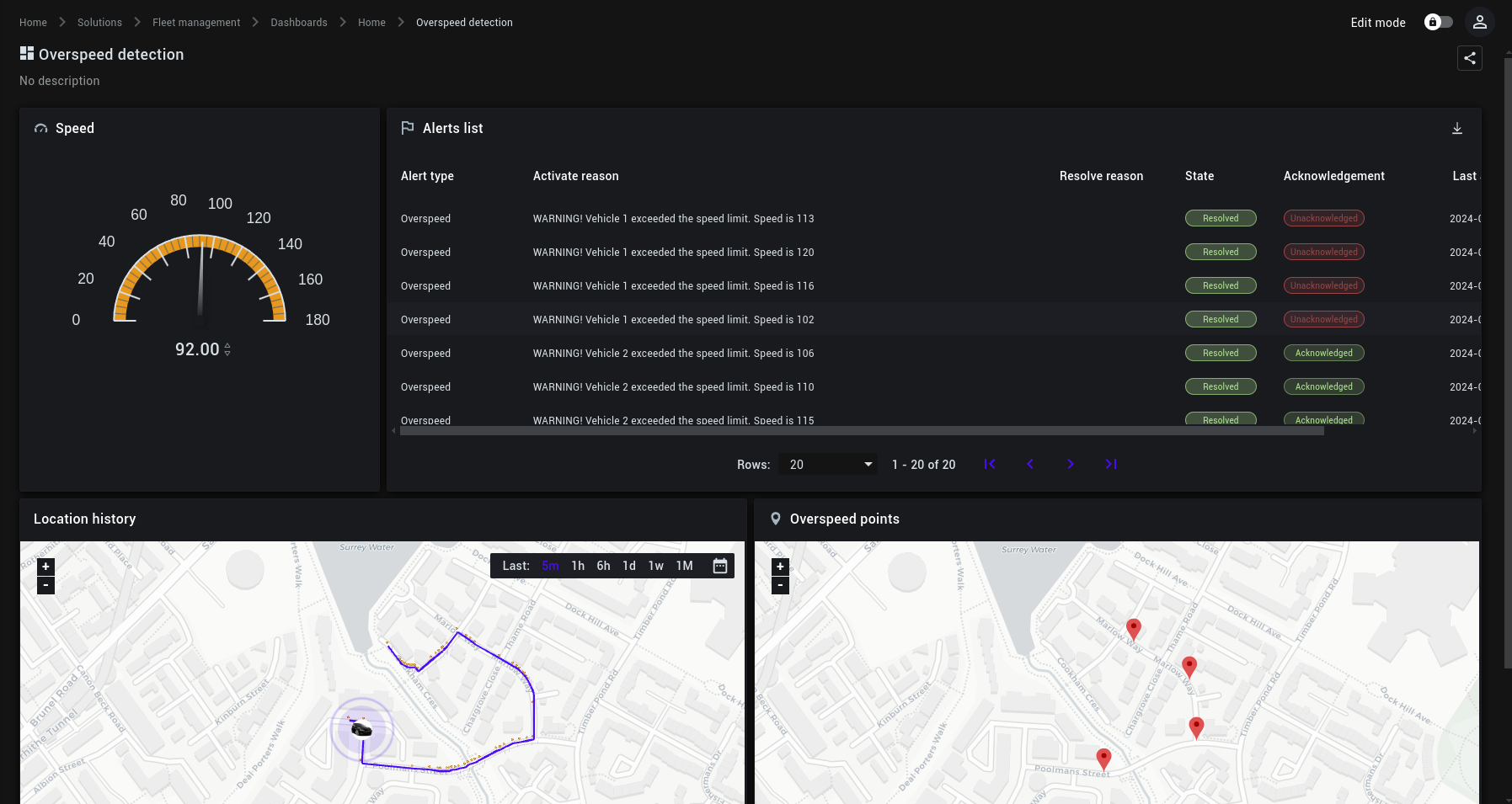 Overspeed detection system on the Kaa platform